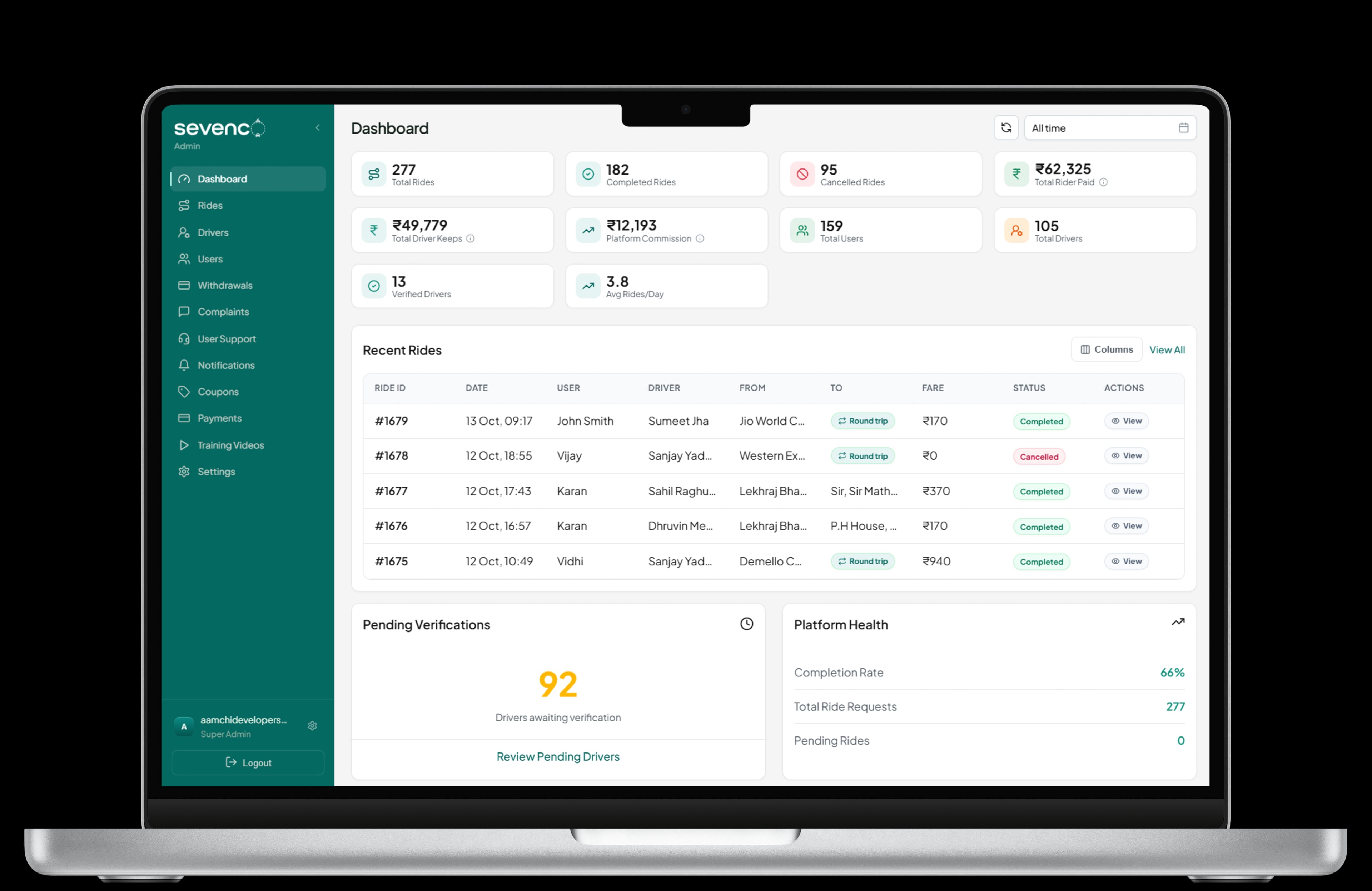 Sevenco admin dashboard: ride totals, commission, and recent rides.
